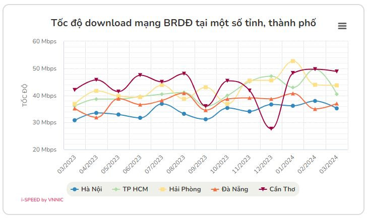 internet-bang-rong-di-dong-1238.jpg